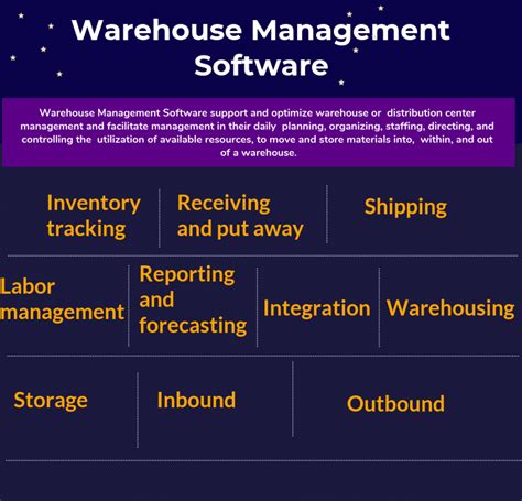 Top 14 Warehouse Management Software In 2022 Reviews Features Pricing Comparison Pat