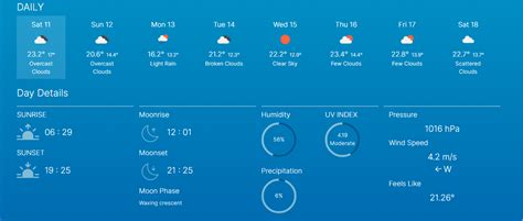 Github Ireneelizabethsabu Weather Forecast Weather Forecast App