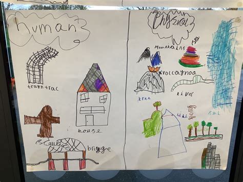Human and Physical Features | Rowlands Gill Primary School