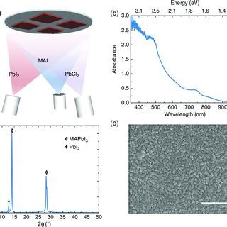 A Scheme Of The Vacuumdeposited Perovskite Diode And B Its