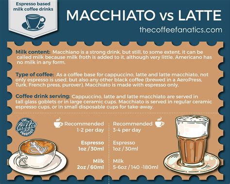 Contoh Warna Latte Vs Macchiato Imagesee