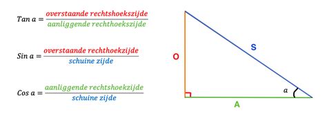 SOS CAS TOA Wikiwijs Maken