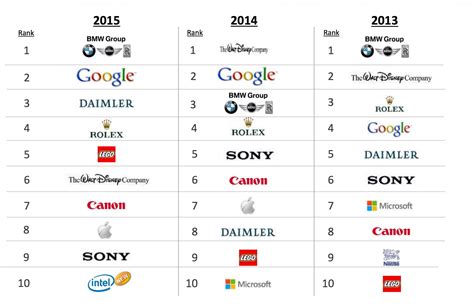 Las 100 Empresas Con Mejor Reputación En El Mundo • Forbes México