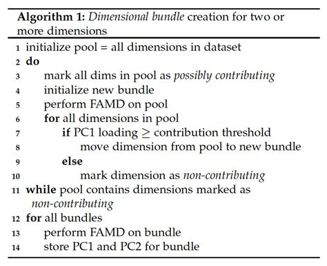 Dimlift Interactive Hierarchical Data Exploration Through Dimensional