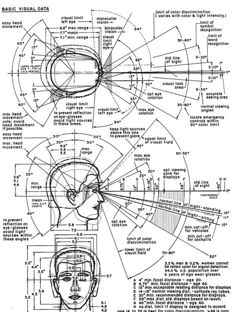 Engineering Drawing Symbols And Their Meanings Pdf at GetDrawings | Free download