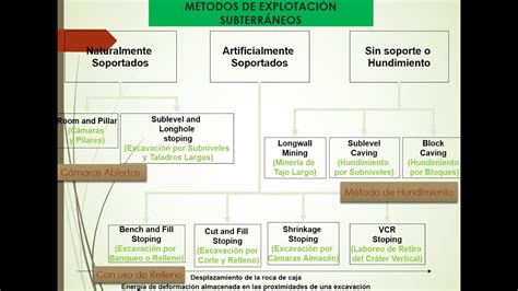 EJERCICIOS DE MÉTODOS DE EXPLOTACIÓN SUBTERRÁNEA YouTube