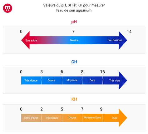 Découvrir 57 imagen calculer la dureté de l eau formule fr