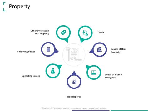 Property Strategic Due Diligence Ppt Powerpoint Presentation Icon