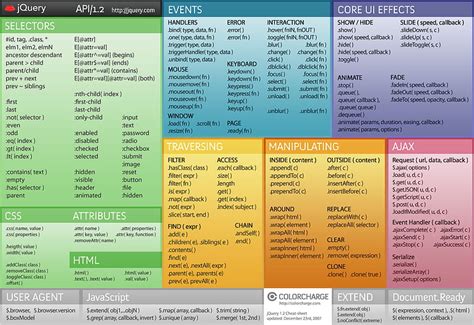 Jquery Cheat Sheet Hd Wallpaper Pxfuel