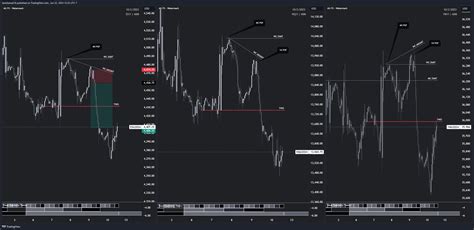 Cme Mini Es Chart Image By Tanishansal Tradingview