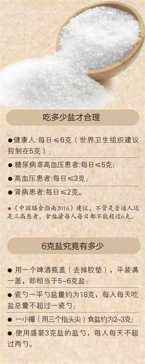 一把鹽毀了全家身體，聰明人都知道這份「最全吃鹽表」 每日頭條