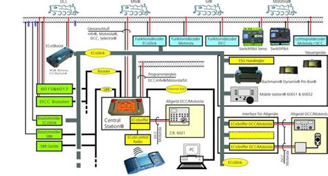 Esu Electronic Solutions Ulm Gmbh Co Kg Erweiterungsoptionen