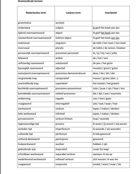 Pin Van Pp Op Am Lia Grammatica Syntaxis Taal