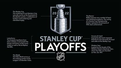 Nhl Unveils New Design For Stanley Cup Logo