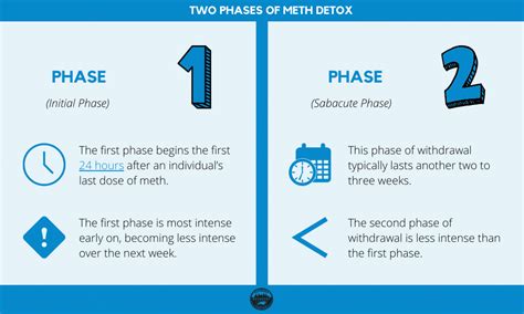 Meth Withdrawal Symptoms And Detox Protocols North Carolina Rehab