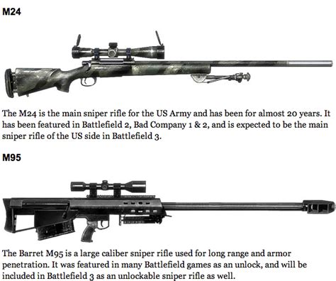 Complete Battlefield 3 Weapons List | Se7enSins Gaming Community