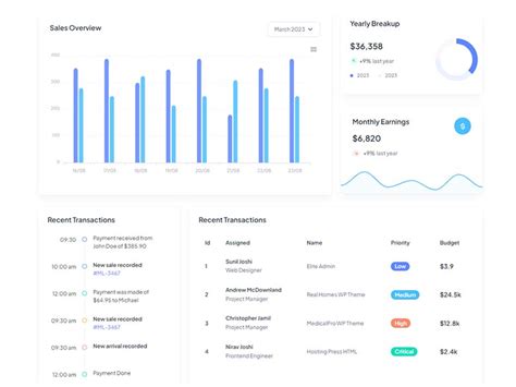 GitHub App Generator Django Modernize Django Modernize Open Source