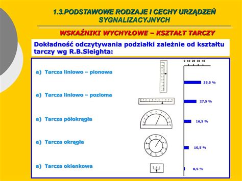 Ppt Projektowanie Urz Dze Sygnalizacyjnych I Sterowniczych