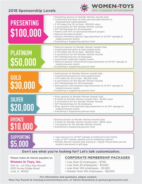 Sponsorship Tier Template