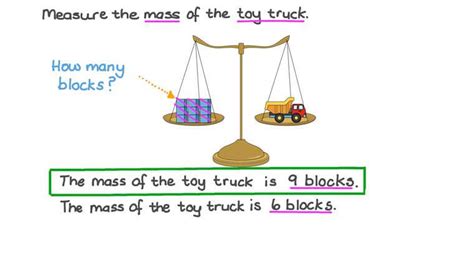 Lesson Nonstandard Units Of Mass Nagwa