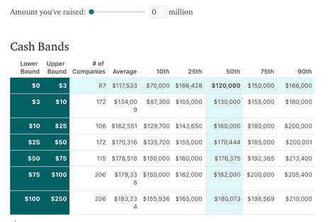 What Is A Salary Band A Guide For Hr Professionals Off