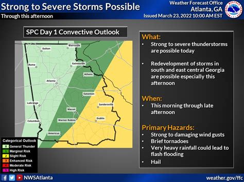 Nws Atlanta On Twitter [10 Am Update] Strong To Severe Thunderstorms