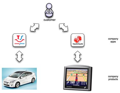 personal event networks building  internet