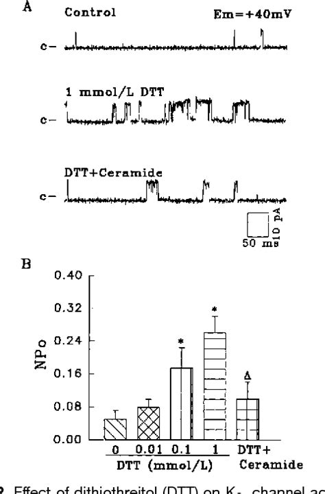 Figure 2 From Effect Of Ceramide On KCa Channel Activity And Vascular