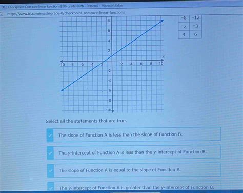 Solved Ixl Checkpoint Compare Linear Functions 8th Grade Math Personal Microsoft Edge