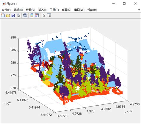 Matlab进阶绘图第9期—三维聚类散点图maltab如何画聚类三维图 Csdn博客