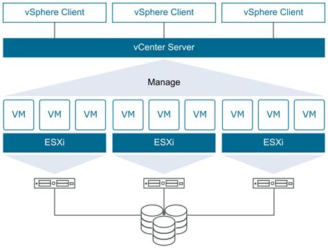 VSphere Architecture Diagram