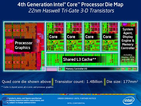 Intel Core I K Haswell Cpu Review Bit Tech Net