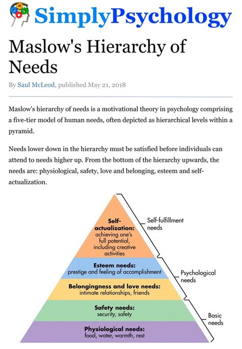 Maslow Hierarchy Of Needs