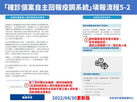 「確診自主回報疫調」今上線 確診收完簡訊請做「5步驟」疫調秒完成 生活 Ctwant