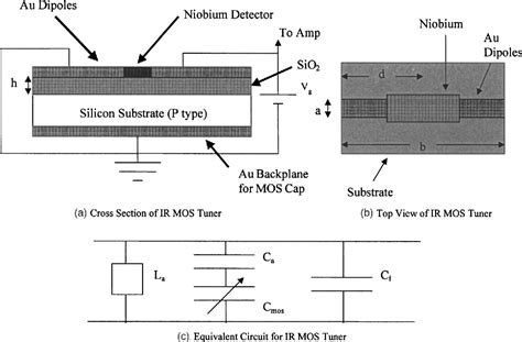 Figure 1 From Characterization Of A Wavelength Tunable Antenna Coupled