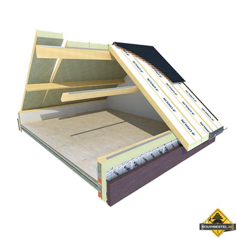 Usystem Roof OS Dakplaat Van A Merk Unilin Insulation In Rc 6 3