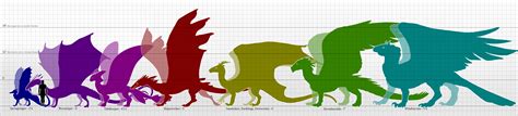 Dragon Size Chart by glasswinger on DeviantArt