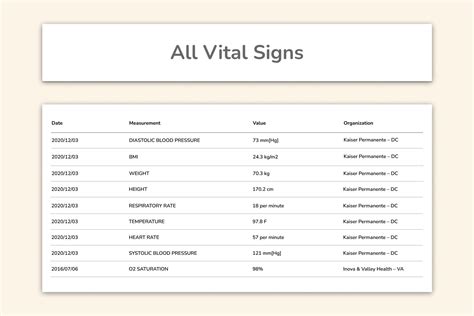 How To See Trends In Your Vital Signs Wingspan Health