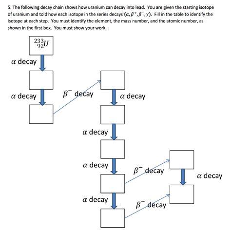 Solved 5. The following decay chain shows how uranium can | Chegg.com