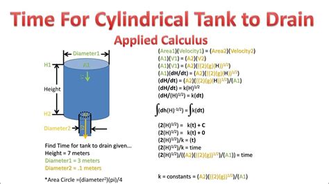 Calculating Volume Of A Circular Tank Seekwolf