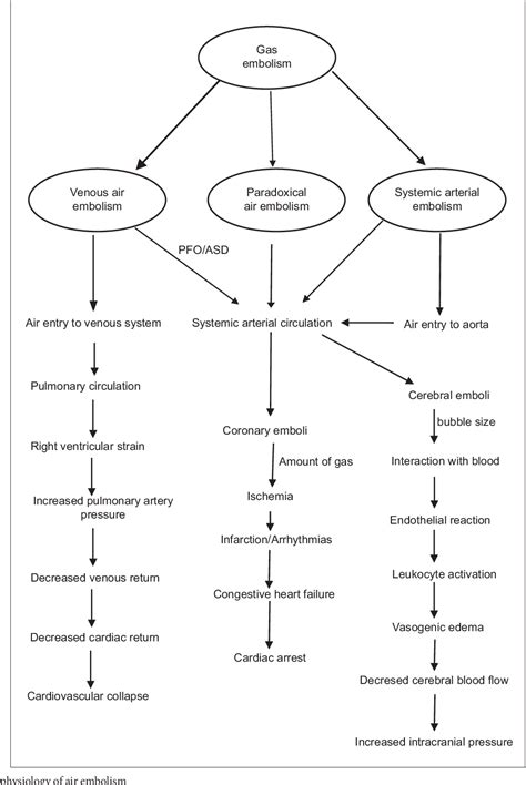 Figure 1 From Gas Embolism During Endoscopic Retrograde