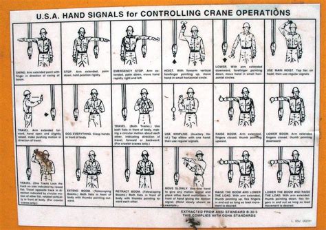 Usa Hand Signals For Controlling Crane Operations Flickr Photo