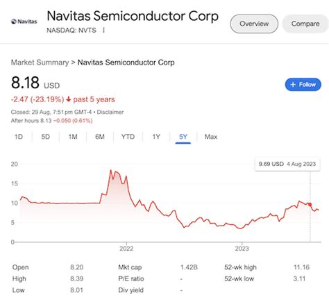 Ian King’s “Chip-Making Boom” (Semiconductor) Stock Picks