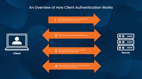 Why Enterprises Should Use Certificate Based Authentication As Access