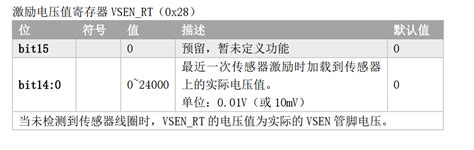 河北稳控科技vm系列振弦采集模块的激励方法 哔哩哔哩