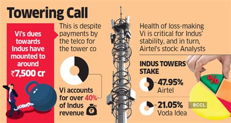 Indus Airtel Won T Oppose Vodafone S Bid To Sell Indus Stake To