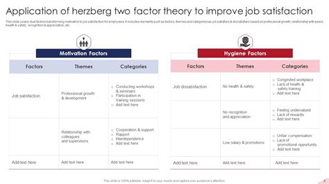 Herzbergs Two Factor Theory Powerpoint Ppt Template Bundles Ppt Slide