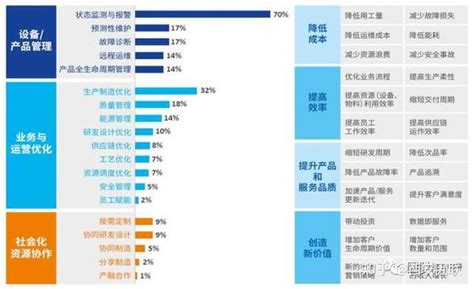 工业互联网再次写入政府工作报告，提速制造业升级