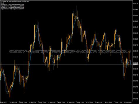 Round Levels XN Indicator Top MT5 Indicators Mq5 Ex5 Best