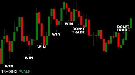 Step By Step Binary Trend Scalping Strategy Key Rule Explained YouTube